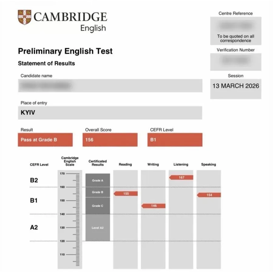 Сертифікат Cambridge B1 Preliminary (PET): Антон К., рівень B1